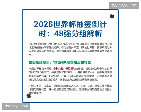 2026世界杯48队12小组赛制如何规定每组几支球队晋级