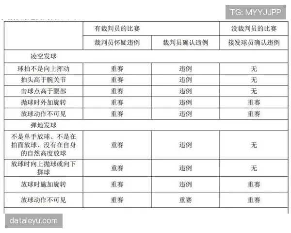 篮球干扰发球违例的定义及具体判定规则解析
