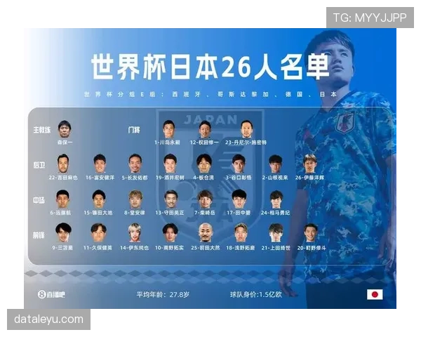 日本世界杯主力阵容热门预测