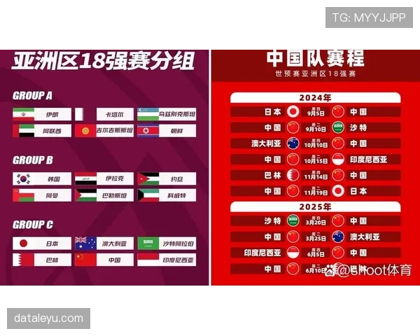 2026世界杯12个小组如何产生32强 2026世界杯12个小组如何产生32强